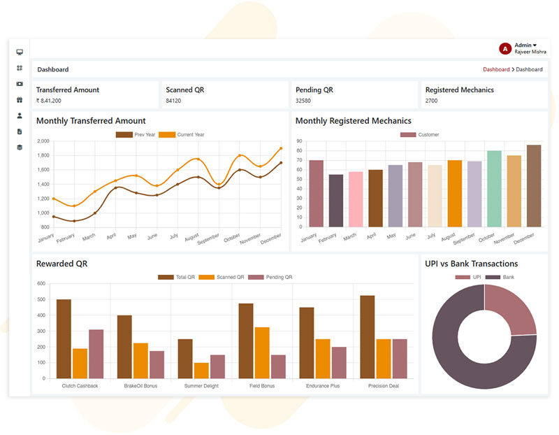 Loyalty Reward Program Dashboard